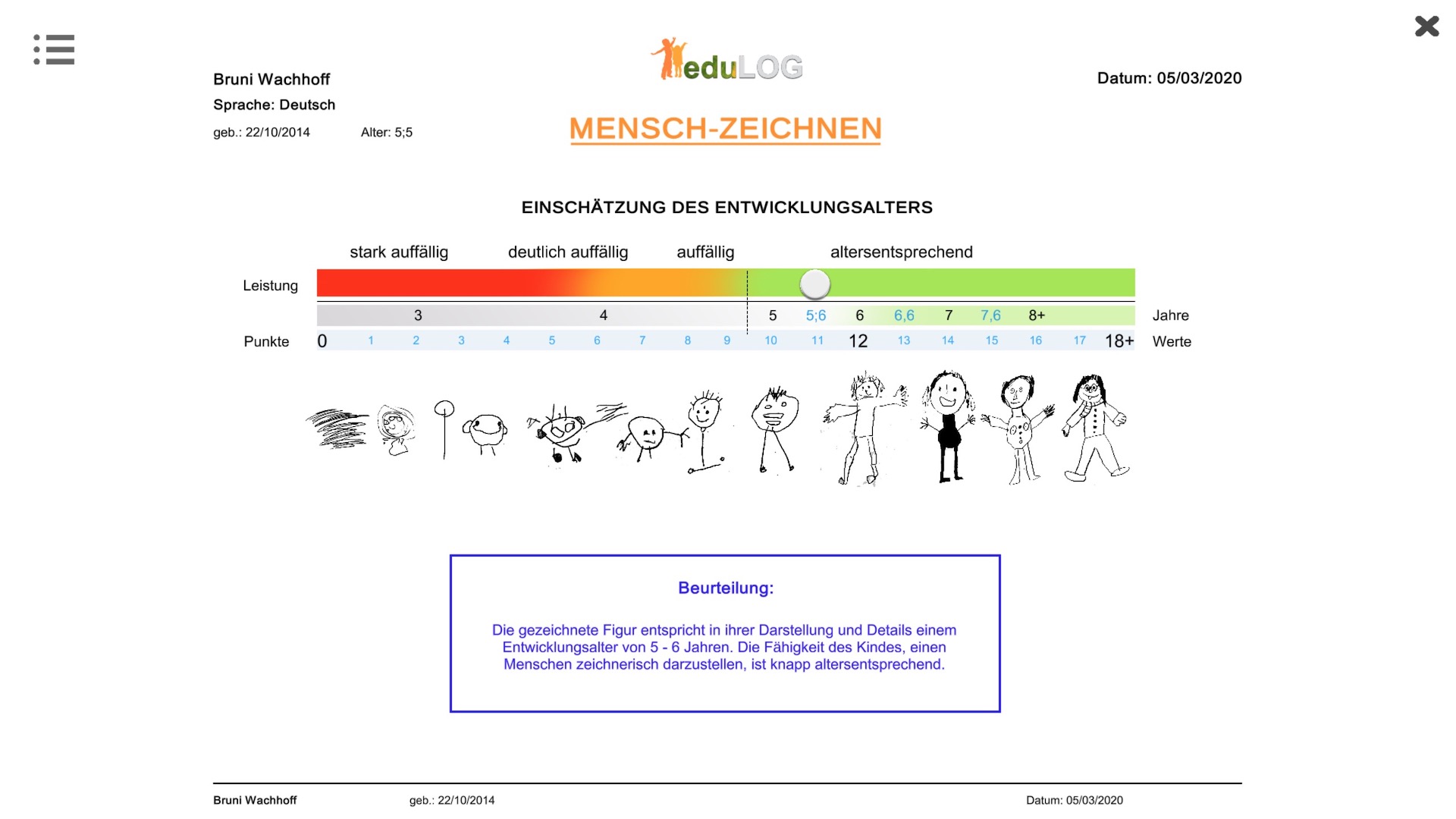 08%20 %20Auswertung%20%28Mensch Zeichnen%29